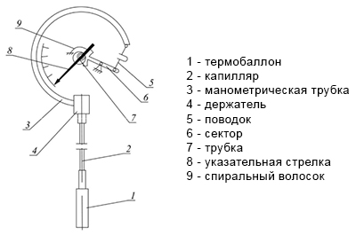 1.manometricheskii_termometr_konstruktsiya.jpg